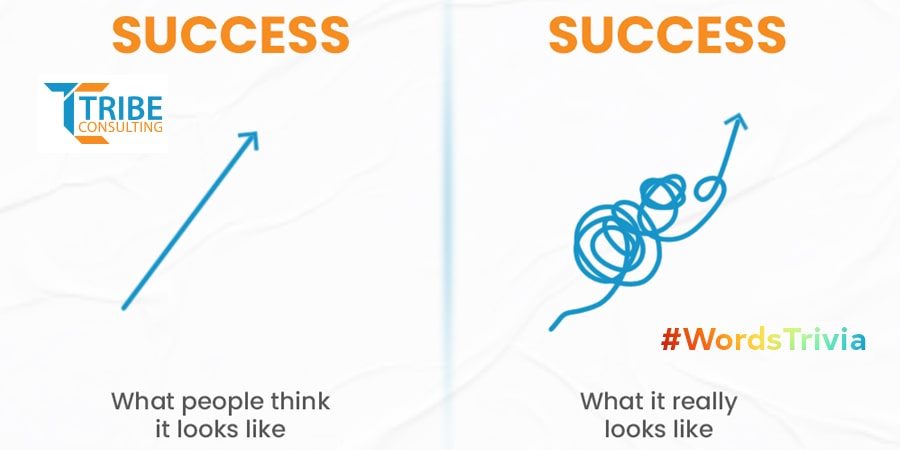 What is Success?
